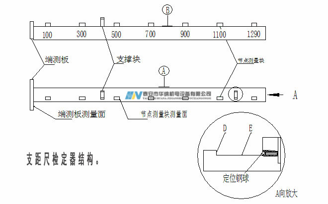 3、120支距尺檢定器-7_副本.jpg